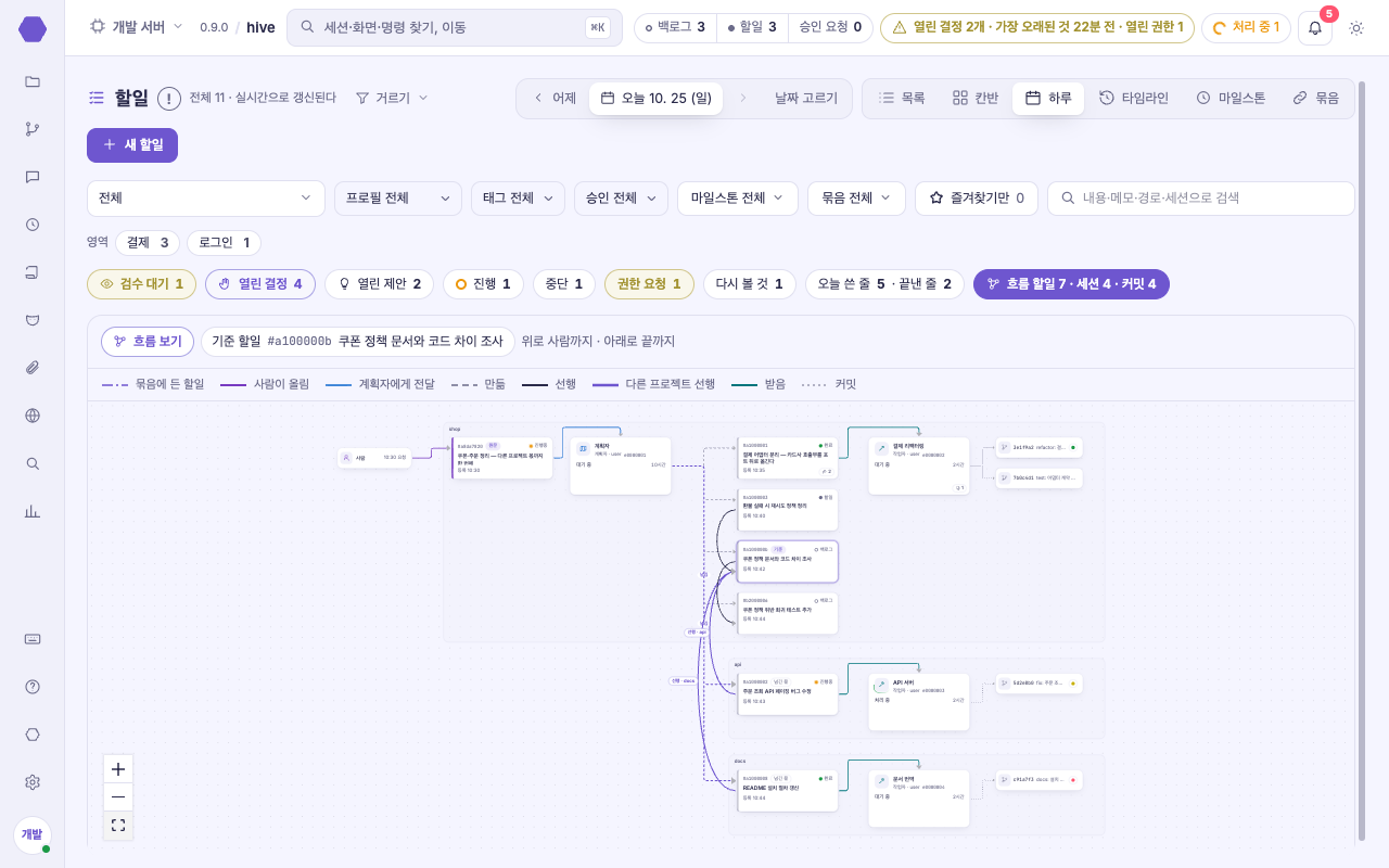 할일 · 하루 흐름